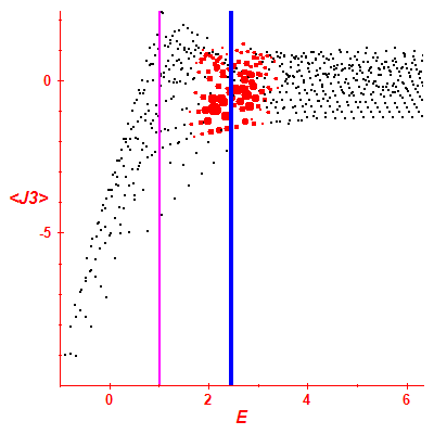 Peres lattice <J3>